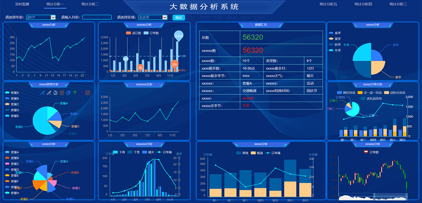 大屏顯示、GIS、物聯(lián)網(wǎng)平臺(tái)